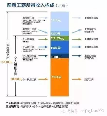 如何在企业利润中合法缴纳社会保险费
