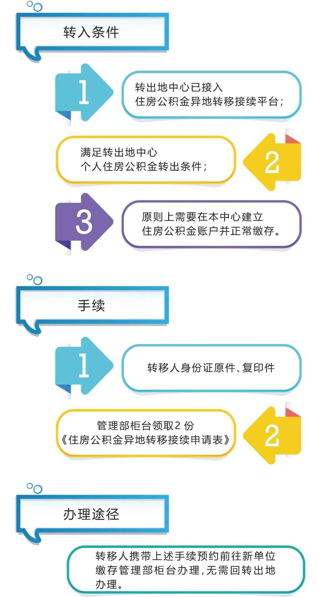 汉中公积金办理转移，详细步骤与注意事项