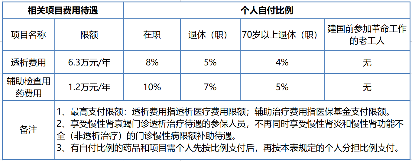怎么查南京医保报销比例？