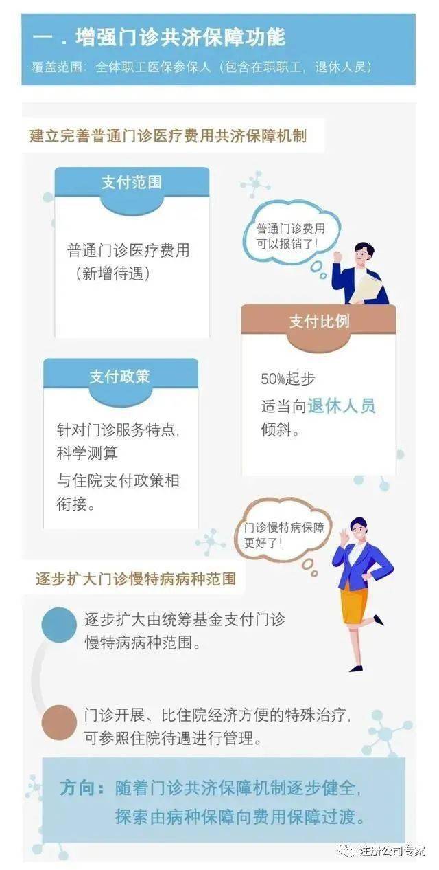 退休后门诊医保怎么报备