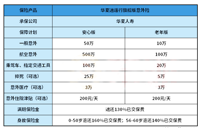 华夏逍遥行两全保险怎么样—全面解析华夏保险的热门产品
