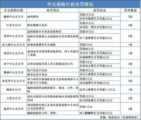 华安保险怎么交保费