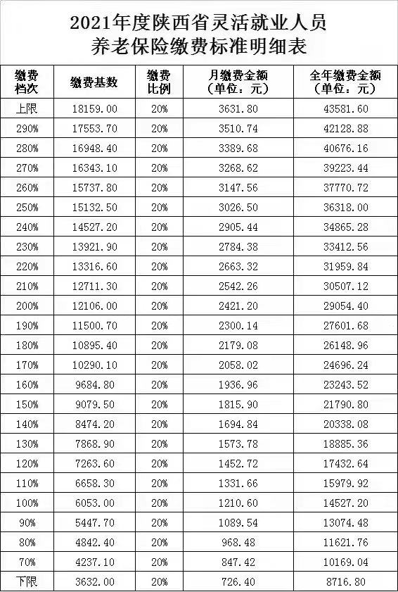 疑惑解答西安社保查询不到信息？原因竟是这个