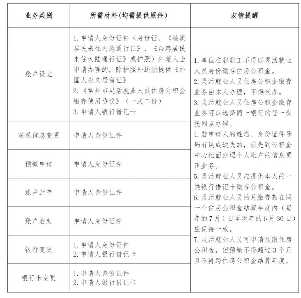 常州补充公积金缴纳方式及注意事项