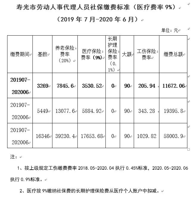 寿光农民如何缴纳社保费用，一篇详解1200字解答