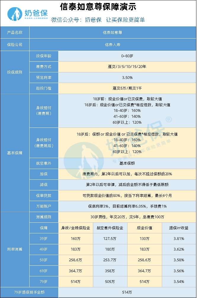 招商如意保险怎么样？