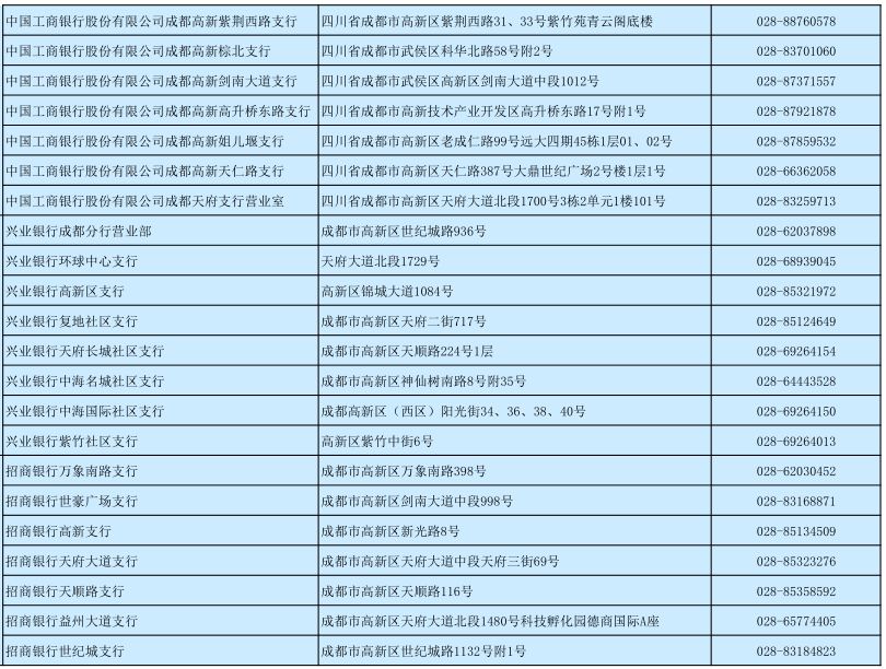 在职公积金怎么办理退休