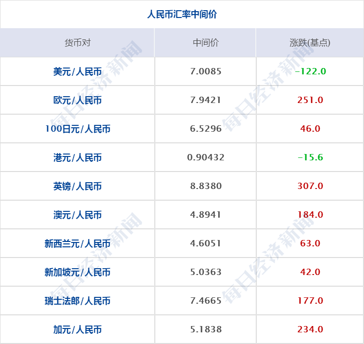 社保没做计划怎么办？