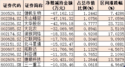 社保没做计划怎么办？