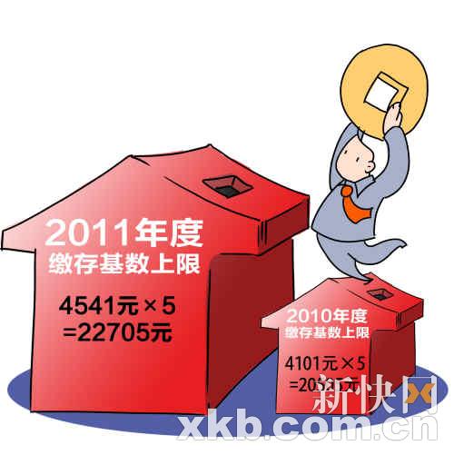 公积金基数调整的策略与技巧