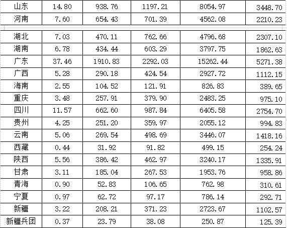 公积金基数调整的策略与技巧