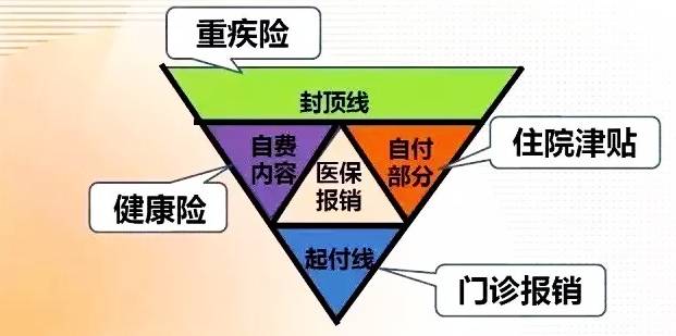 动了保保险怎么样？一份保险，多重保障