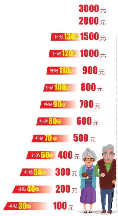 养老保险与医保账户的关系，理解医保余额如何影响养老保险计算