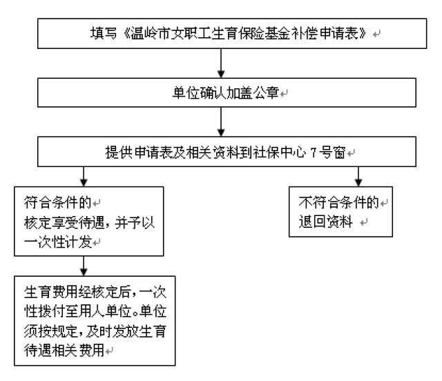 公司意外保险怎么报销，详解报销流程与注意事项