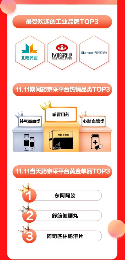 京东买药自选医保，安全便捷新体验