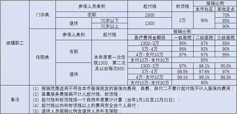 员工意外保险怎么报销，详解报销流程与注意事项