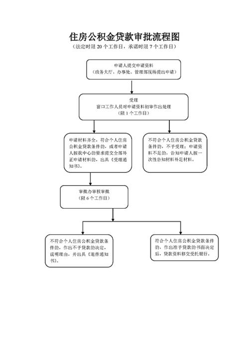 公积金审批书填写指南，详细步骤与注意事项