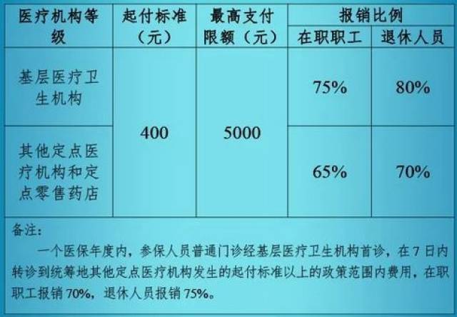 职工受伤医保怎么报销？—详细指南与注意事项