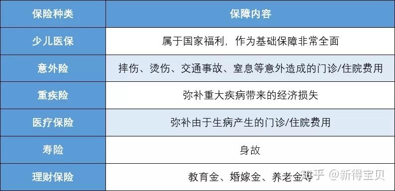 孩子读书的保险怎么买？为孩子的成长保驾护航