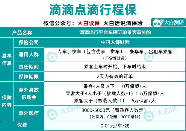 如何购买滴滴保险？一篇详细指南带你了解