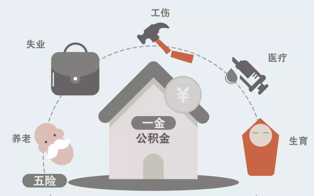 员工购买公积金怎么交社保