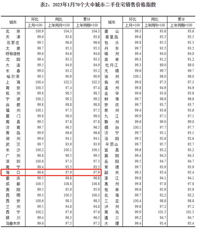 公积金货款利息怎么算？