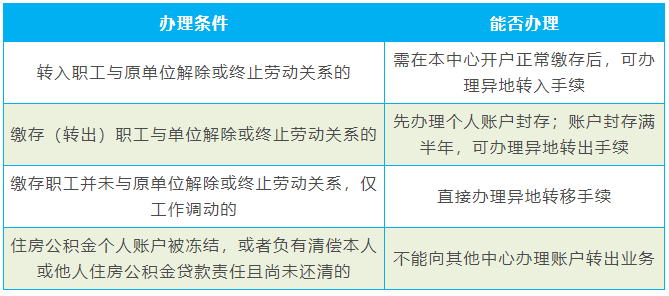 换工作公积金怎么转移？详细步骤教你轻松应对