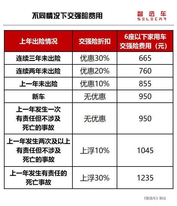 自己剐蹭怎么报保险？