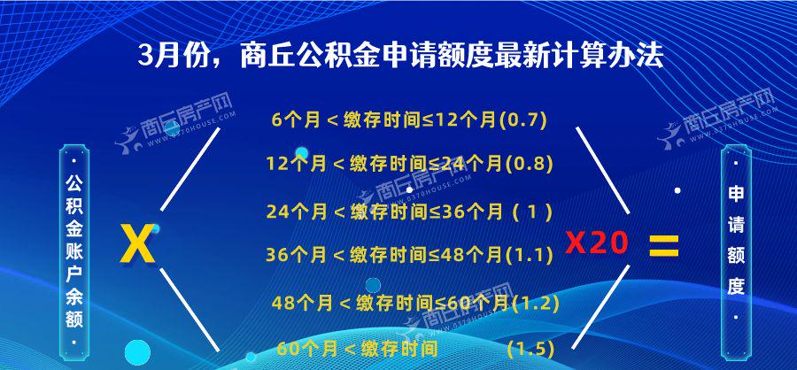 公积金年提取额度计算