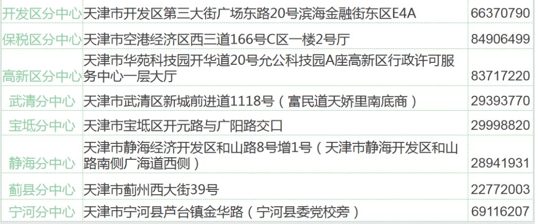 如何更改个人社保缴费途径，一份详细指南