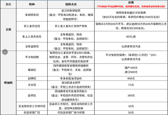 员工保险怎么计算，详解保险费用与福利的关系