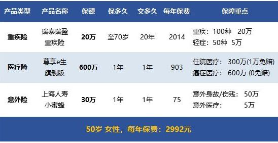 员工保险怎么计算，详解保险费用与福利的关系