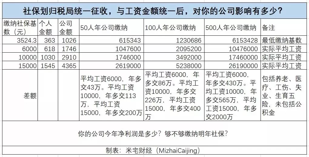 公司怎么跟老板要社保？