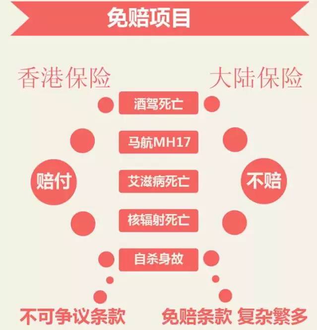 联系香港保险代理的指南