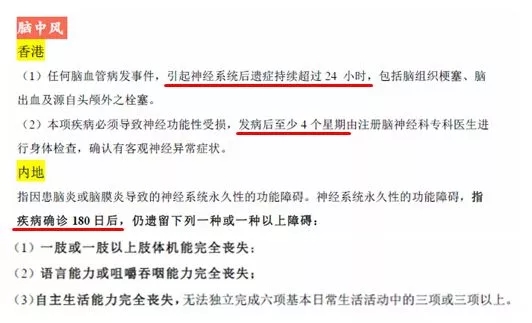 联系香港保险代理的指南