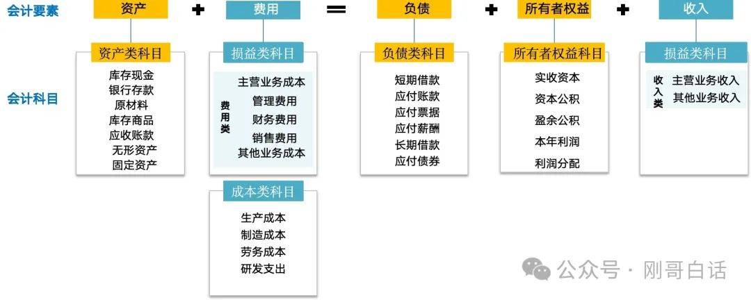 深度解析法人个人贷款的记账处理方法与注意事项