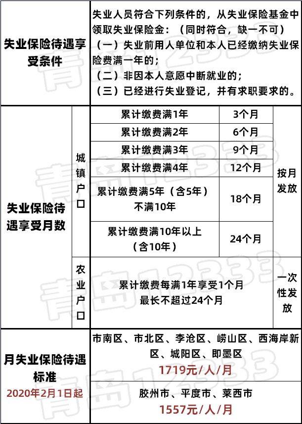 怎么查询失地保险名额
