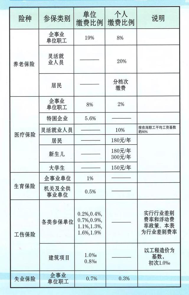 居民社保断交怎么算？详细解释与影响分析