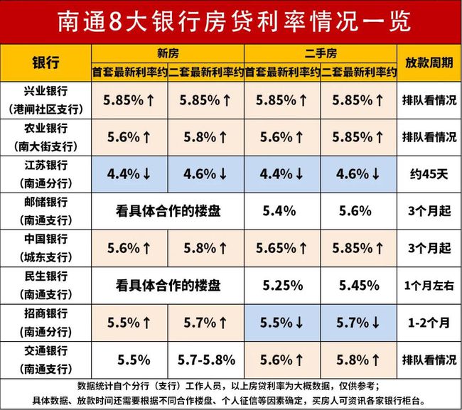 贷款利率4.4%怎么算？详细解析与计算方法