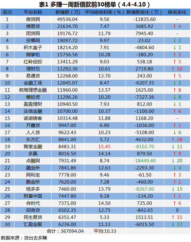 贷款利率4.4%怎么算？详细解析与计算方法