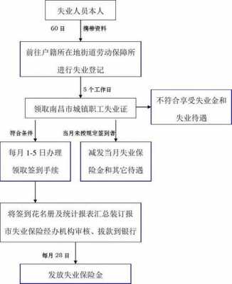 失业了社保怎么自助缴费