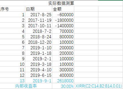 其他贷款还款利息计算方法详解