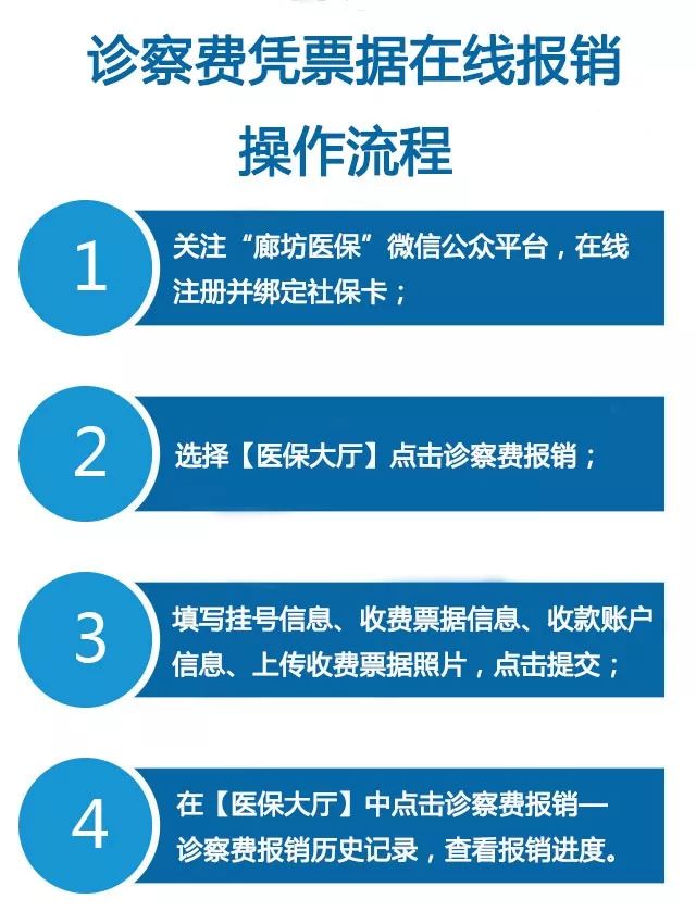 如何在线申请医保报销卡