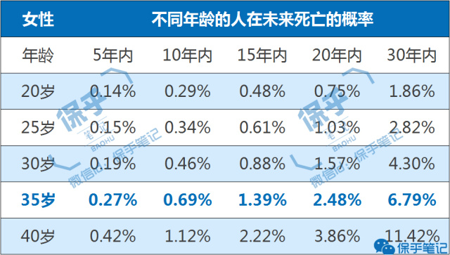 人身保险日期计算，探索人寿保险的日期确定及计算方法