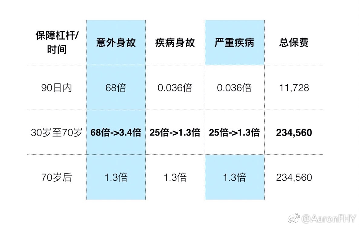 人身保险日期计算，探索人寿保险的日期确定及计算方法