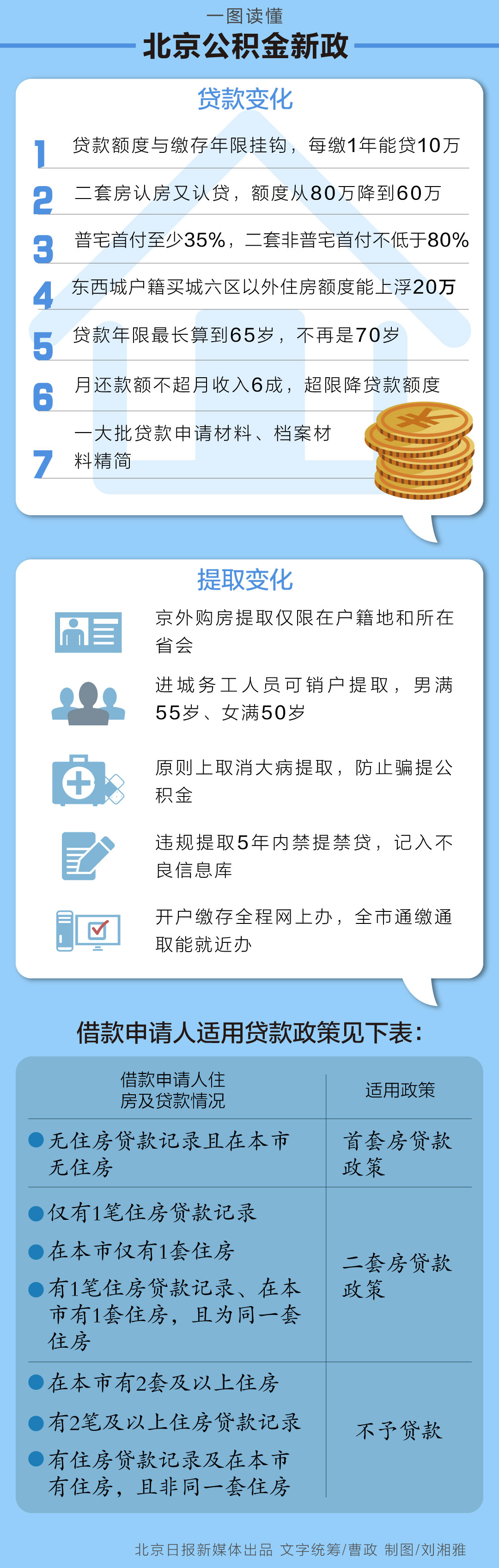 职工公积金缴存额度怎么算？详解公积金缴存机制与计算方法