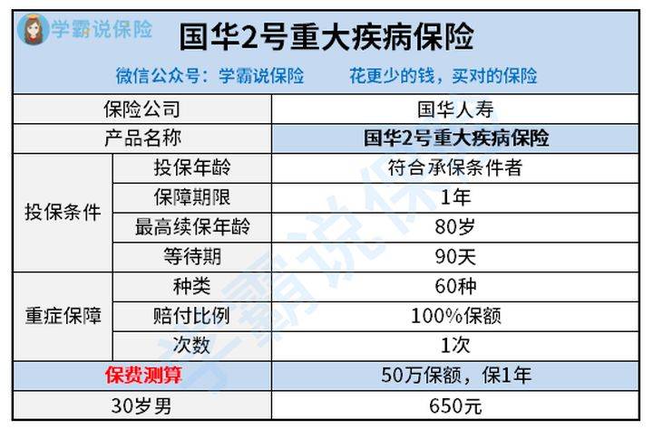 人寿保险怎么买划算？