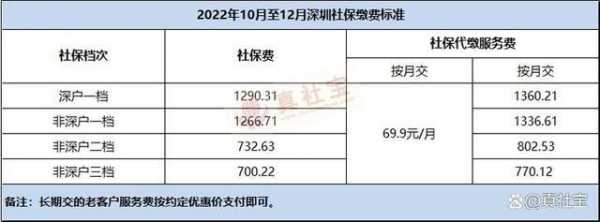 深圳社保减肥日期计算方法及注意事项