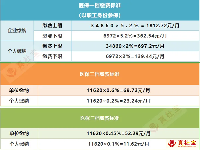 深圳社保减肥日期计算方法及注意事项