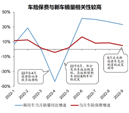 财产保险保费怎么算？